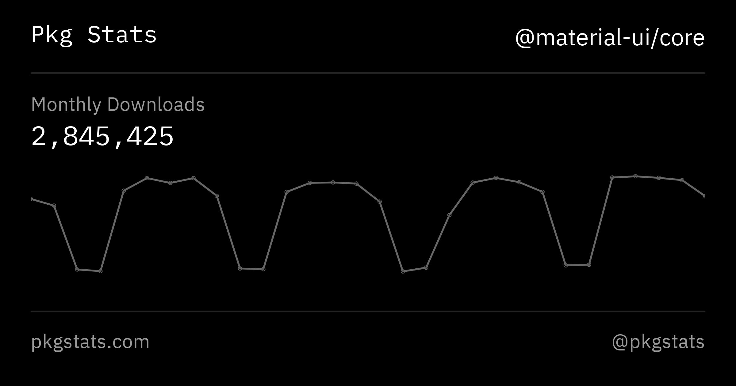 material-ui/core on Pkg Stats - npm package discovery and