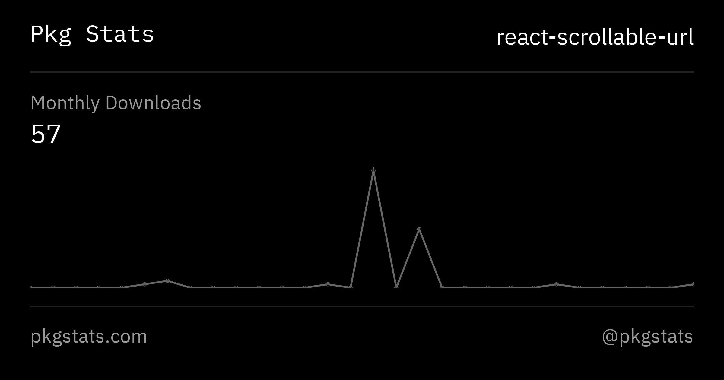 Breanna Image From Url React